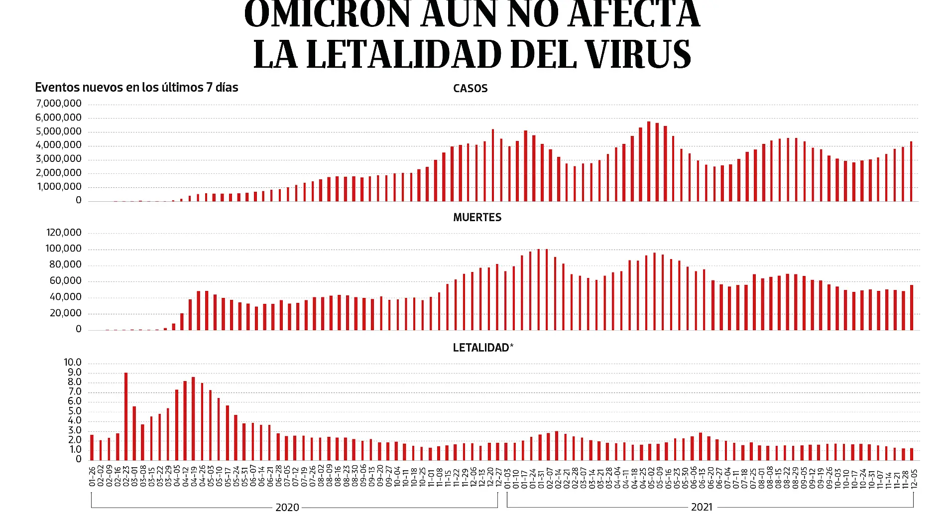 071221 Bajo Observación PORTADA WEB